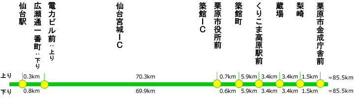 金成線