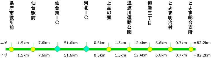 とよま線