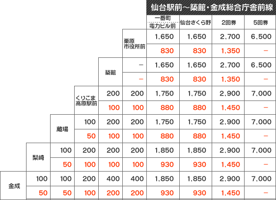 金成線