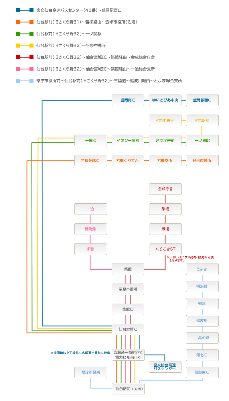 路線図