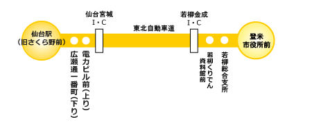 仙台駅 登米市役所前線 より安全に より親切に より快適に 高速乗合バスは 東日本急行株式会社