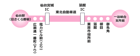 路線図