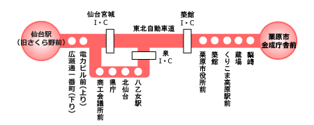 路線図