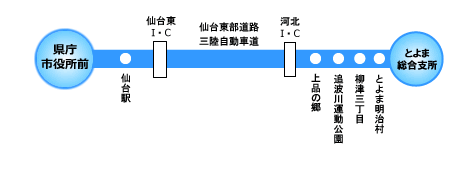 路線図